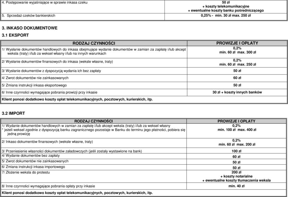 60 zł max. 300 zł 2/ Wysłanie dokumentów finansowych do inkasa (weksle własne, traty) 0,2% min. 60 zł max.