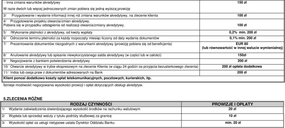 5/ /Wykonanie płatności z akredytywy, od kwoty wypłaty 0,2% min. 200 zł 6/ Odroczenie terminu płatności za kaŝdy rozpoczęty miesiąc liczony od daty wydania dokumentów 0,1% min.