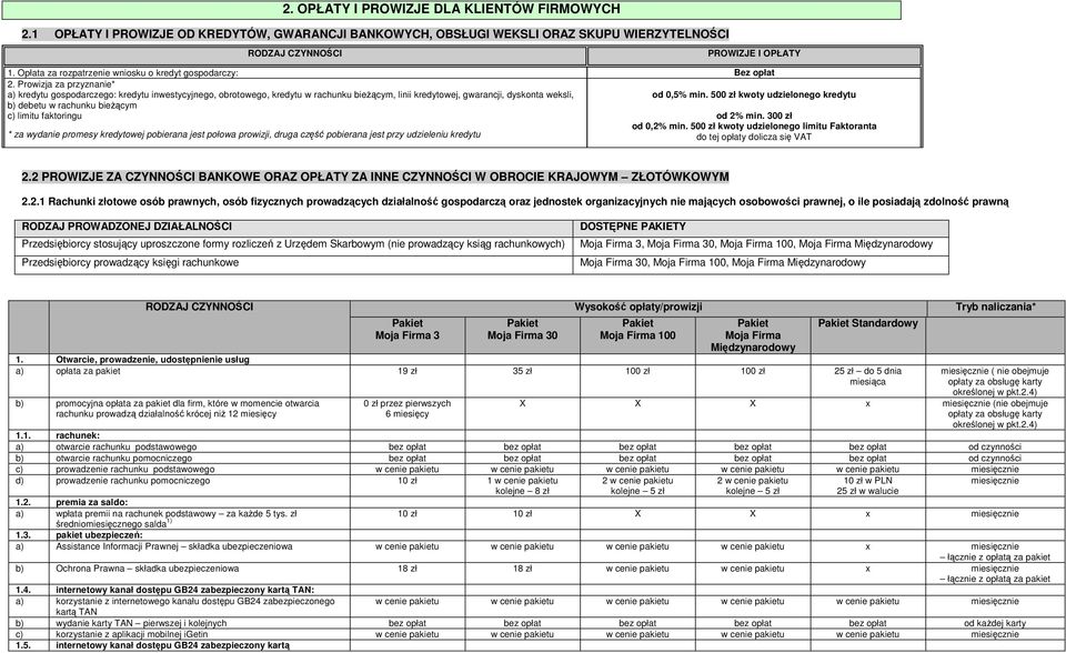 Prowizja za przyznanie* a) kredytu gospodarczego: kredytu inwestycyjnego, obrotowego, kredytu w rachunku bieŝącym, linii kredytowej, gwarancji, dyskonta weksli, od 0,5% min.