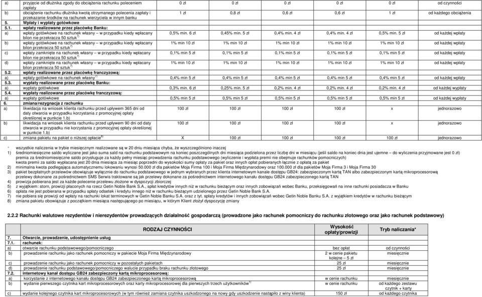 przyjęcie od dłuŝnika zgody do obciąŝenia rachunku poleceniem 0 zł 0 zł 0 zł 0 zł 0 zł od czynności zapłaty b) obciąŝenie rachunku dłuŝnika kwotą otrzymanego polecenia zapłaty i 1 zł 0,8 zł 0,6 zł