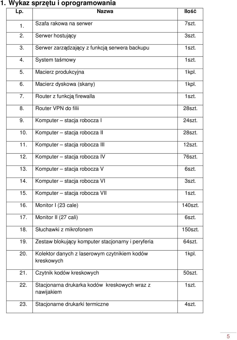 11. Komputer stacja robocza III 12szt. 12. Komputer stacja robocza IV 76szt. 13. Komputer stacja robocza V 6szt. 14. Komputer stacja robocza VI 3szt. 15. Komputer stacja robocza VII 1szt. 16.