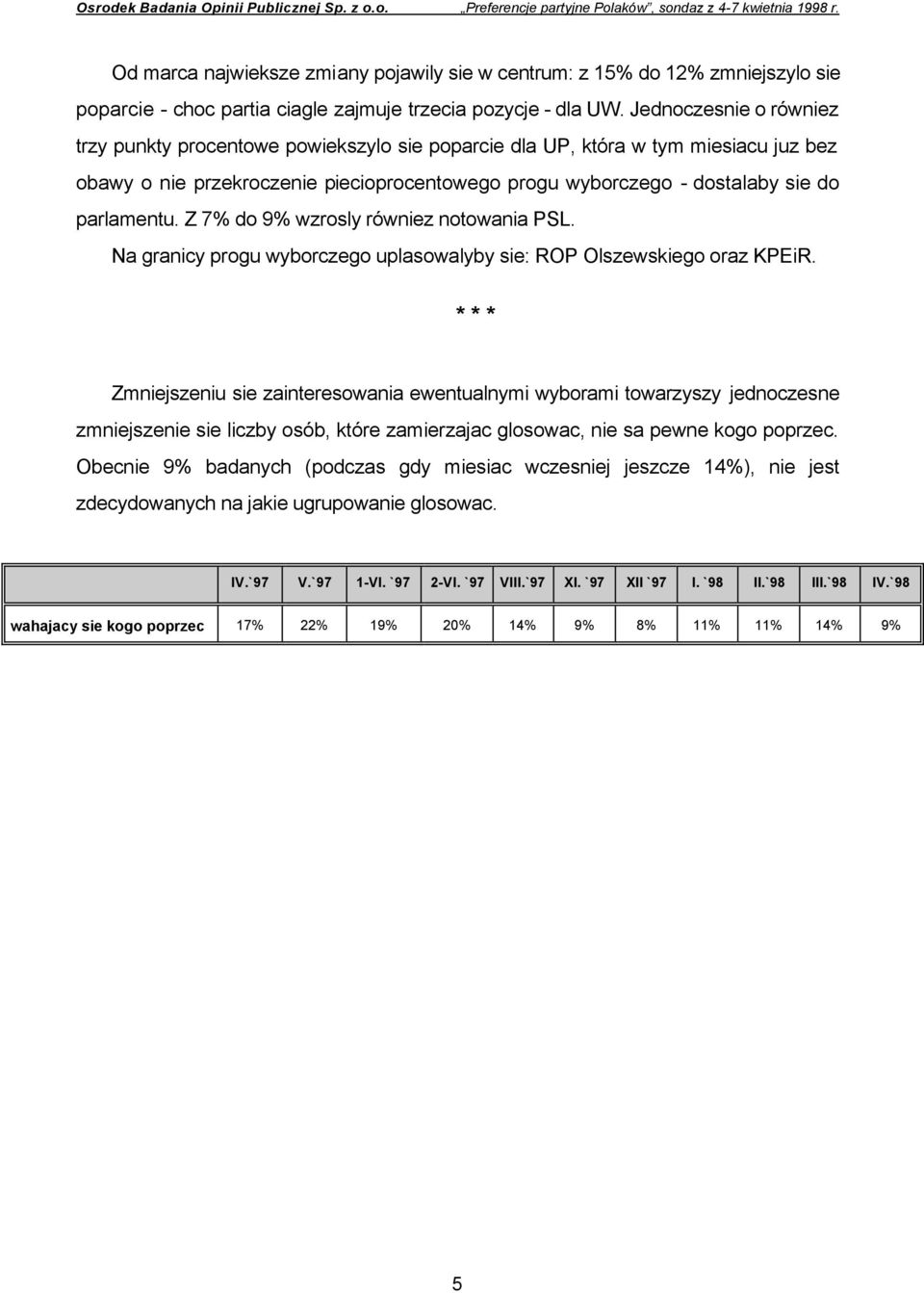 Z 7% do 9% wzrosly równiez notowania PSL. Na granicy progu wyborczego uplasowalyby sie: ROP Olszewskiego oraz KPEiR.