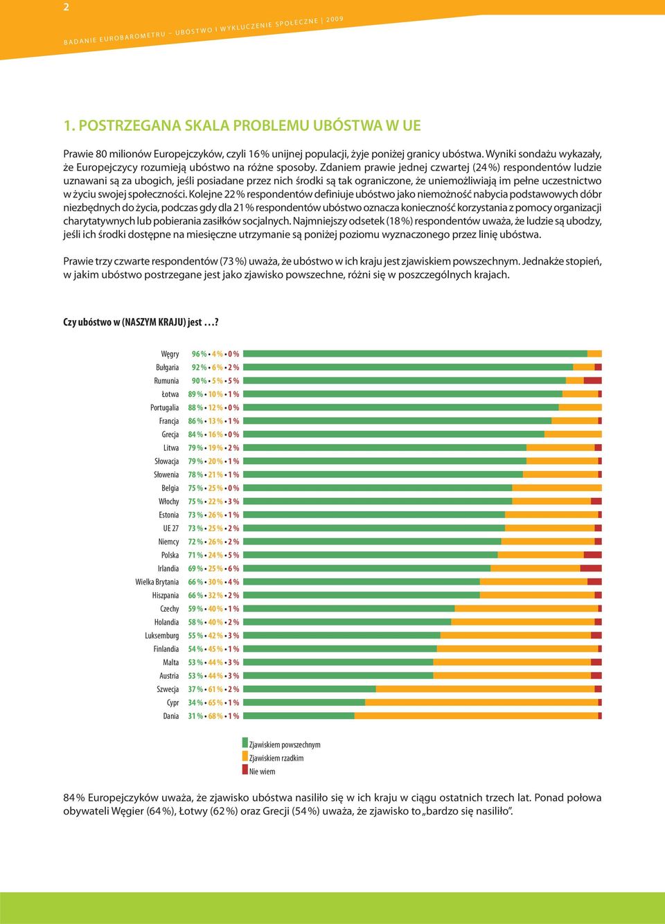 Zdaniem prawie jednej czwartej (24 %) respondentów ludzie uznawani są za ubogich, jeśli posiadane przez nich środki są tak ograniczone, że uniemożliwiają im pełne uczestnictwo w życiu swojej