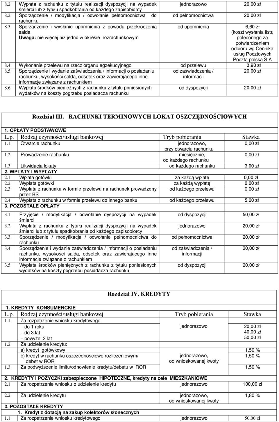 potwierdzeniem odbioru wg Cennika usług Pocztowych Poczta polska S.A 8.4 Wykonanie przelewu na rzecz organu egzekucyjnego od przelewu 3,90 zł 8.