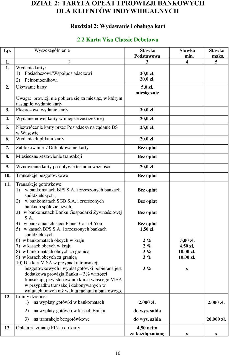 miesięcznie Uwaga: prowizji nie pobiera się za miesiąc, w którym nastąpiło wydanie karty 3. Ekspresowe wydanie karty 30,0 zł. 4. Wydanie nowej karty w miejsce zastrzeżonej 20,0 zł. 5.