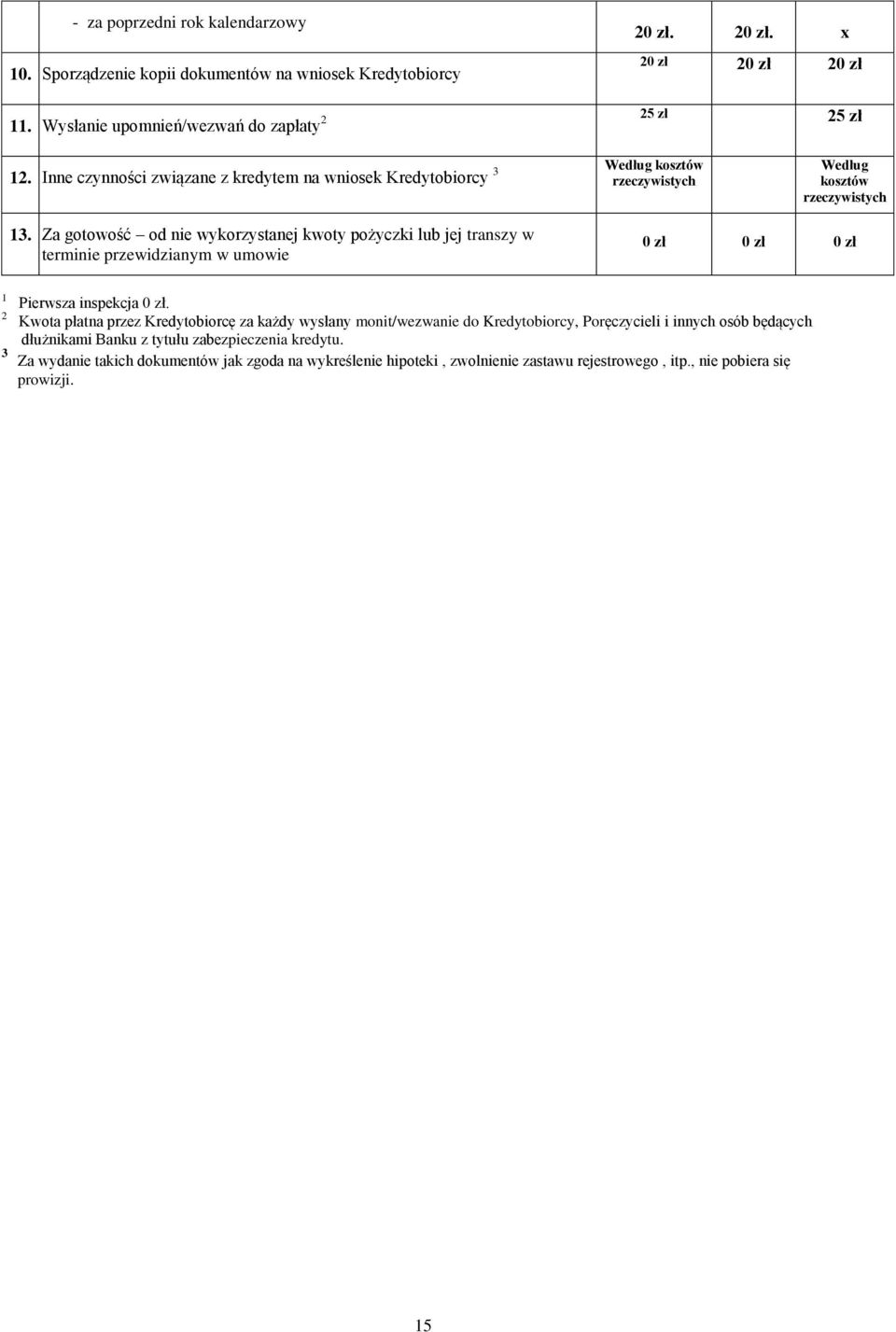 Za gotowość od nie wykorzystanej kwoty pożyczki lub jej transzy w terminie przewidzianym w umowie 0 zł 0 zł 0 zł 1 Pierwsza inspekcja 0 zł.