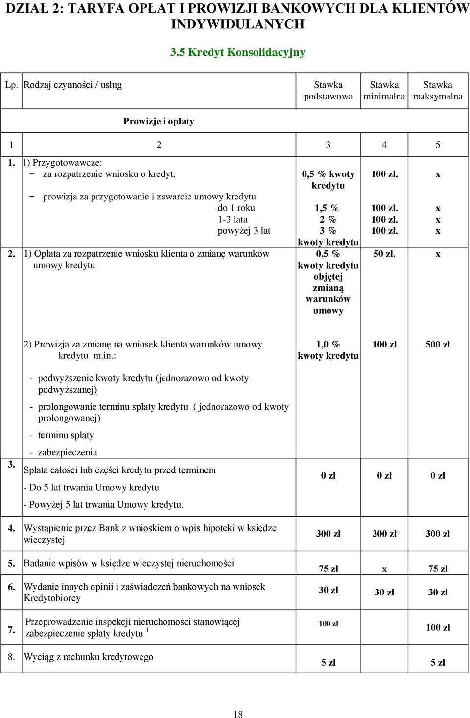 1) Opłata za rozpatrzenie wniosku klienta o zmianę warunków umowy kredytu 0,5 % kwoty kredytu 1,5 % 2 % 3 % 0,5 % objętej zmianą warunków umowy 100 zł.