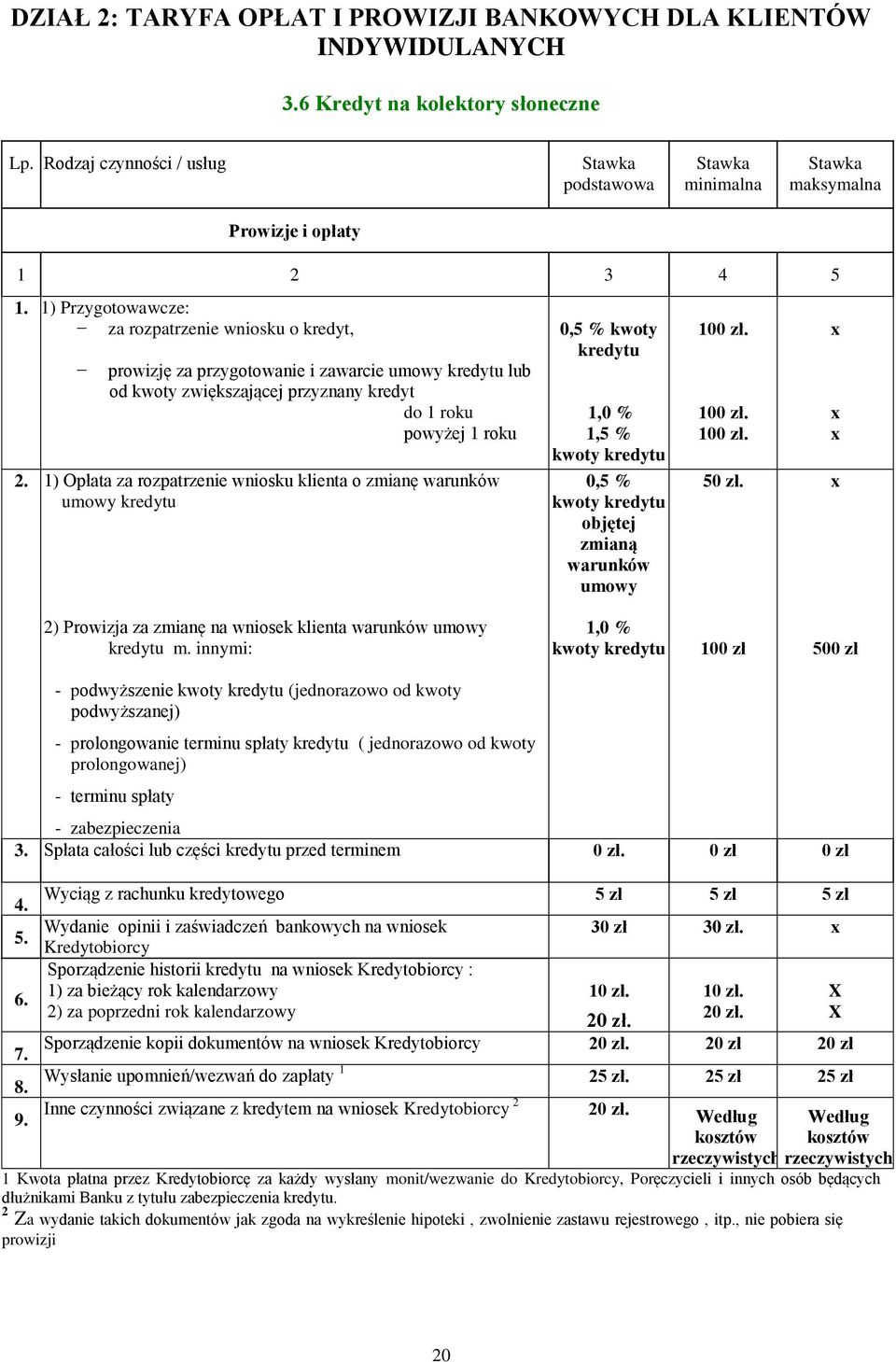 1) Opłata za rozpatrzenie wniosku klienta o zmianę warunków umowy kredytu 0,5 % kwoty kredytu 1,0 % 1,5 % 0,5 % objętej zmianą warunków umowy 100 zł.