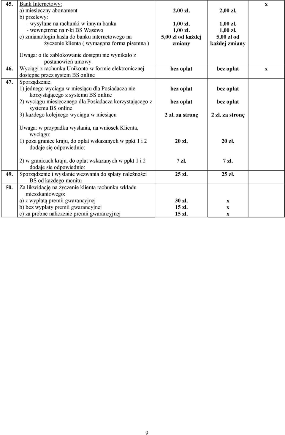 Wyciągi z rachunku Unikonto w formie elektronicznej dostępne przez system BS online 47.