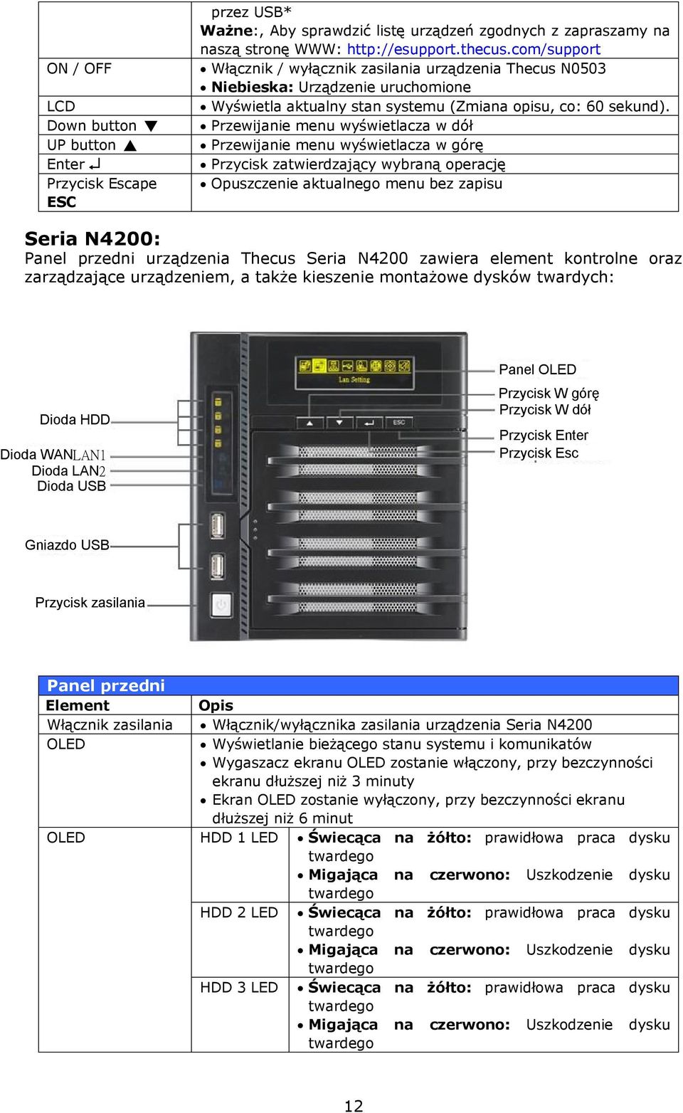 Przewijanie menu wyświetlacza w dół Przewijanie menu wyświetlacza w górę Przycisk zatwierdzający wybraną operację Opuszczenie aktualnego menu bez zapisu Seria N4200: Panel przedni urządzenia Thecus