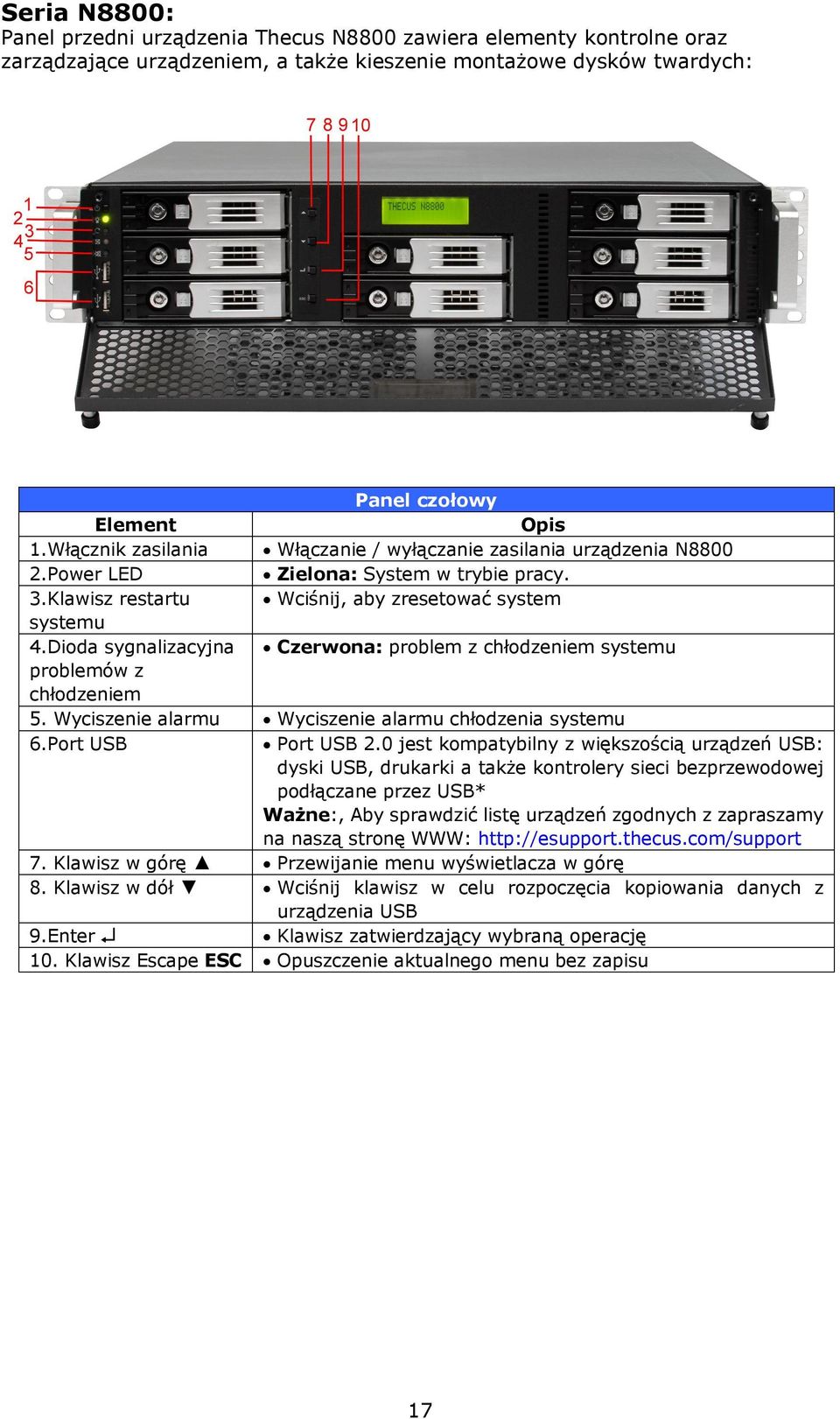 Dioda sygnalizacyjna Czerwona: problem z chłodzeniem systemu problemów z chłodzeniem 5. Wyciszenie alarmu Wyciszenie alarmu chłodzenia systemu 6.Port USB Port USB 2.