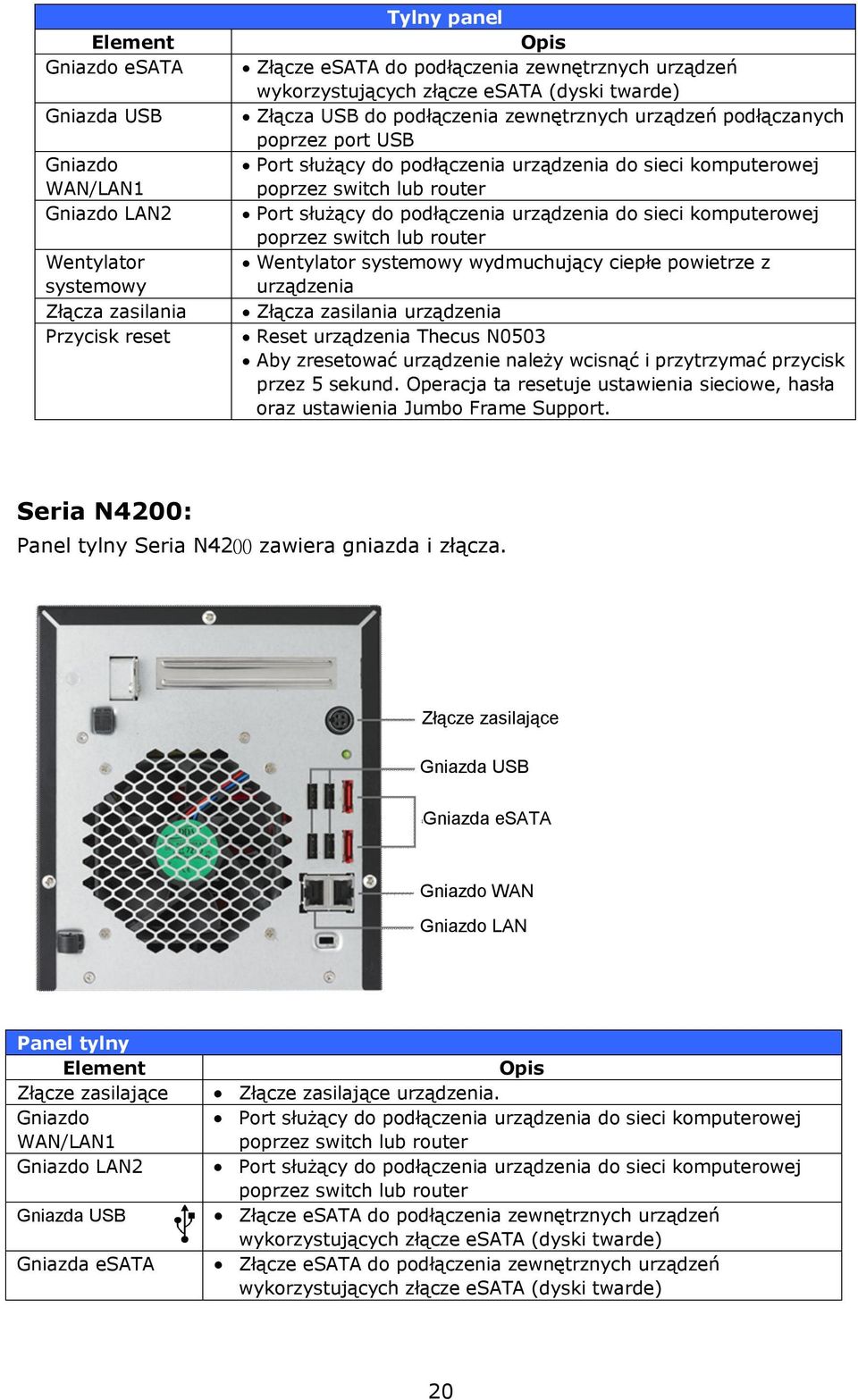 lub router Port służący do podłączenia urządzenia do sieci komputerowej poprzez switch lub router Wentylator systemowy wydmuchujący ciepłe powietrze z urządzenia Złącza zasilania urządzenia Reset