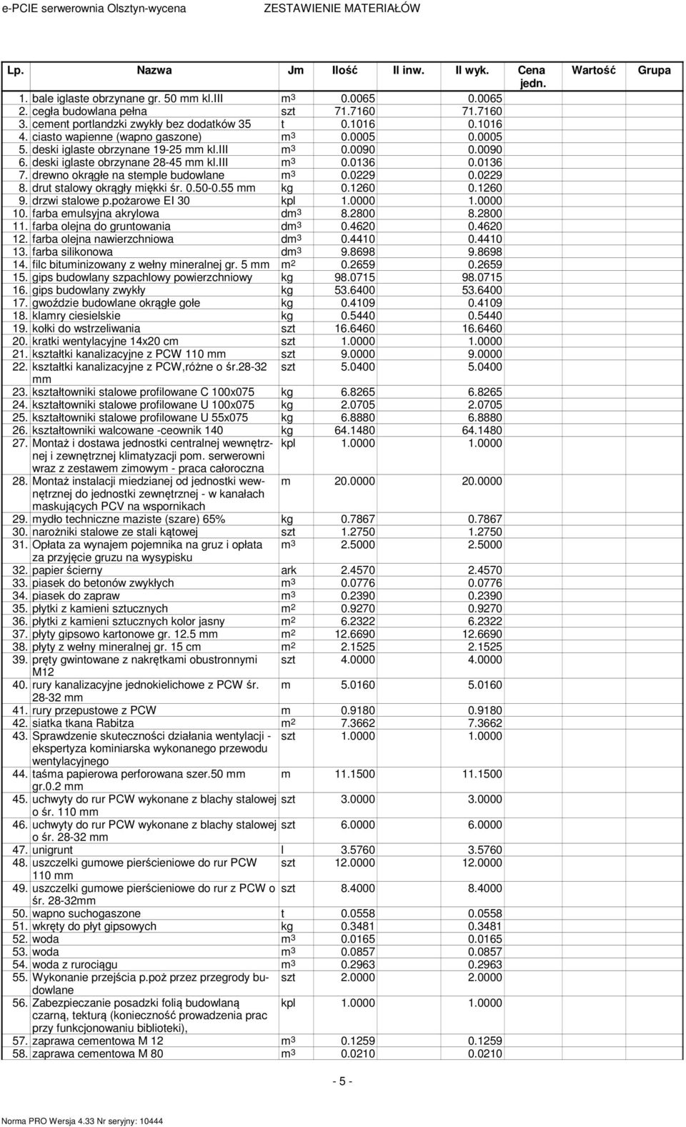 iii 3 0.0136 0.0136 7. drewno okrągłe na steple budowlane 3 0.0229 0.0229 8. drut stalowy okrągły iękki śr. 0.50-0.55 kg 0.1260 0.1260 9. drzwi stalowe p.pożarowe EI 30 kpl 1.0000 1.0000 10.