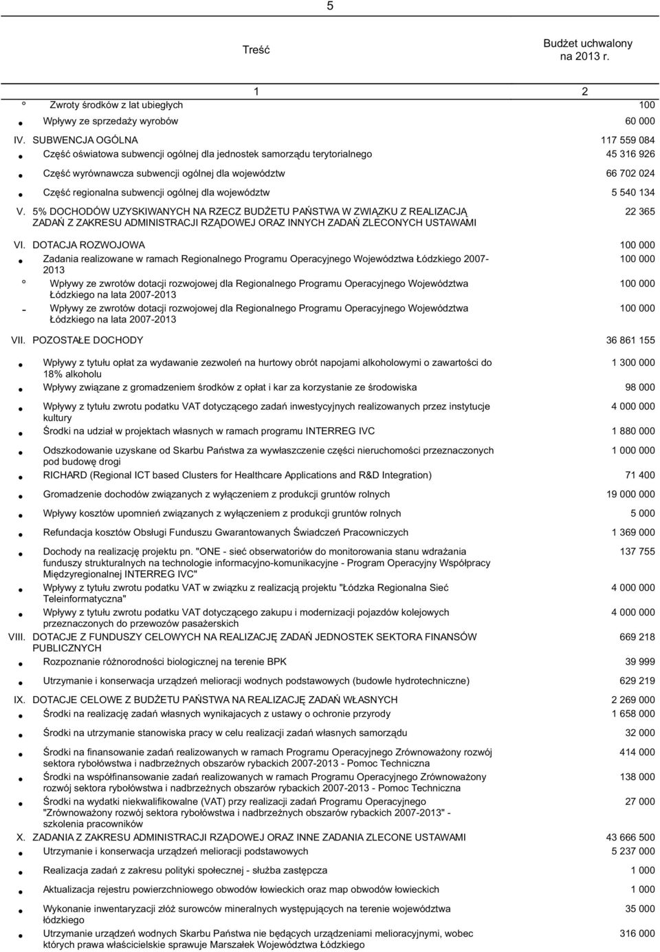 subwencji ogólnej dla województw 5 540 134 V. 5% DOCHODÓW UZYSKIWANYCH NA RZECZ BUDŻETU PAŃSTWA W ZWIĄZKU Z REALIZACJĄ ZADAŃ Z ZAKRESU ADMINISTRACJI RZĄDOWEJ ORAZ INNYCH ZADAŃ ZLECONYCH USTAWAMI VI.