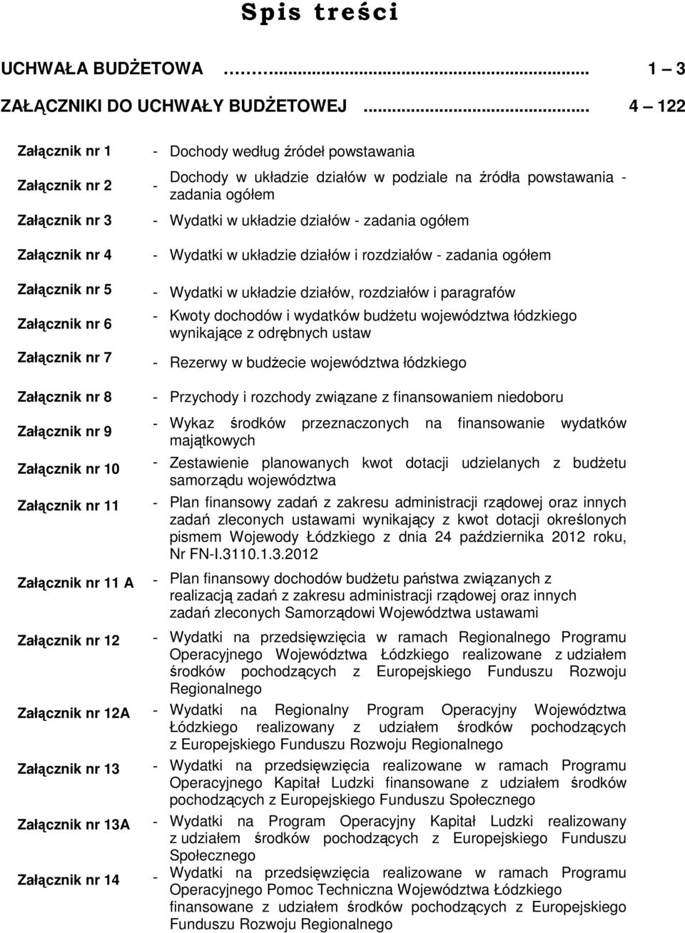 zadania ogółem Załącznik nr 4 Załącznik nr 5 Załącznik nr 6 Załącznik nr 7 - Wydatki w układzie działów i rozdziałów - zadania ogółem - Wydatki w układzie działów, rozdziałów i paragrafów - Kwoty