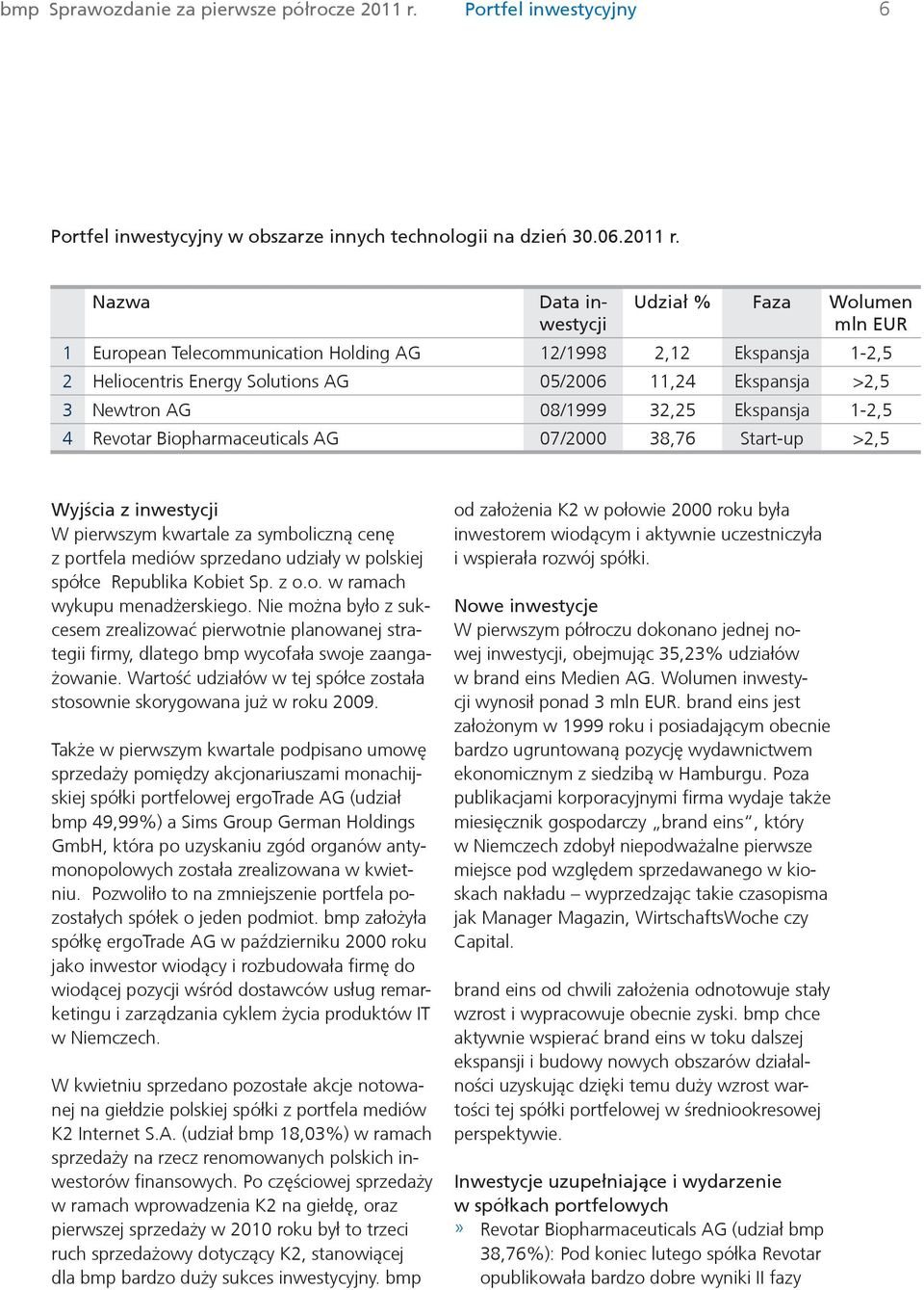 Nazwa Data inwestycji Udział % Faza Wolumen mln EUR 1 European Telecommunication Holding AG 12/1998 2,12 Ekspansja 1-2,5 2 Heliocentris Energy Solutions AG 05/2006 11,24 Ekspansja >2,5 3 Newtron AG