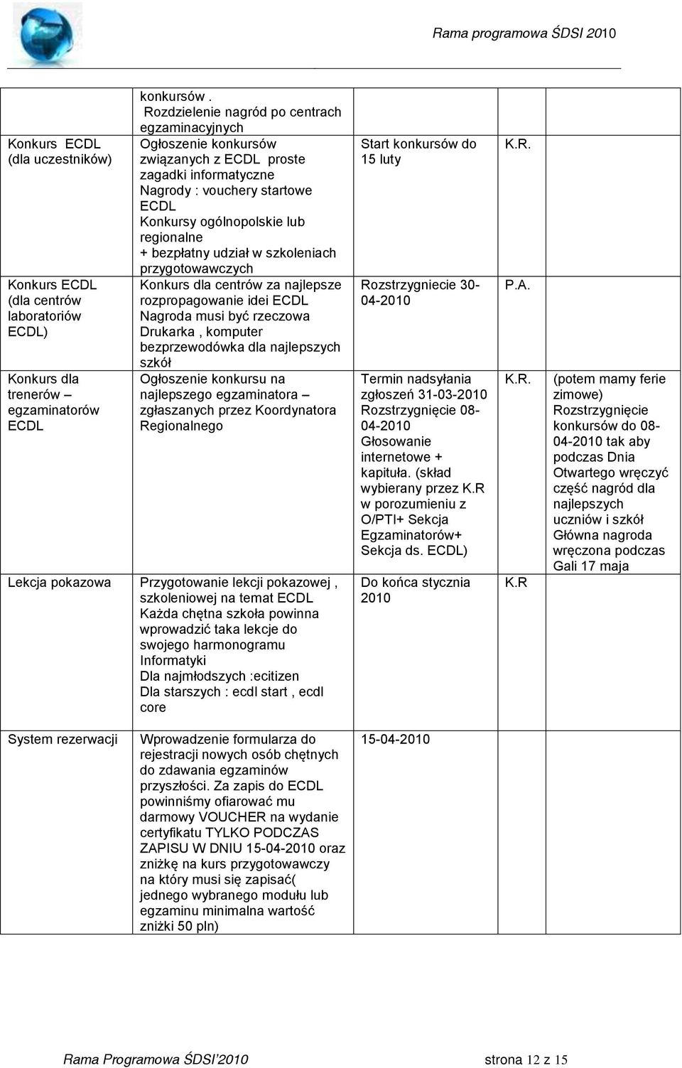 szkoleniach przygotowawczych Konkurs dla centrów za najlepsze rozpropagowanie idei Nagroda musi być rzeczowa Drukarka, komputer bezprzewodówka dla najlepszych szkół Ogłoszenie konkursu na najlepszego