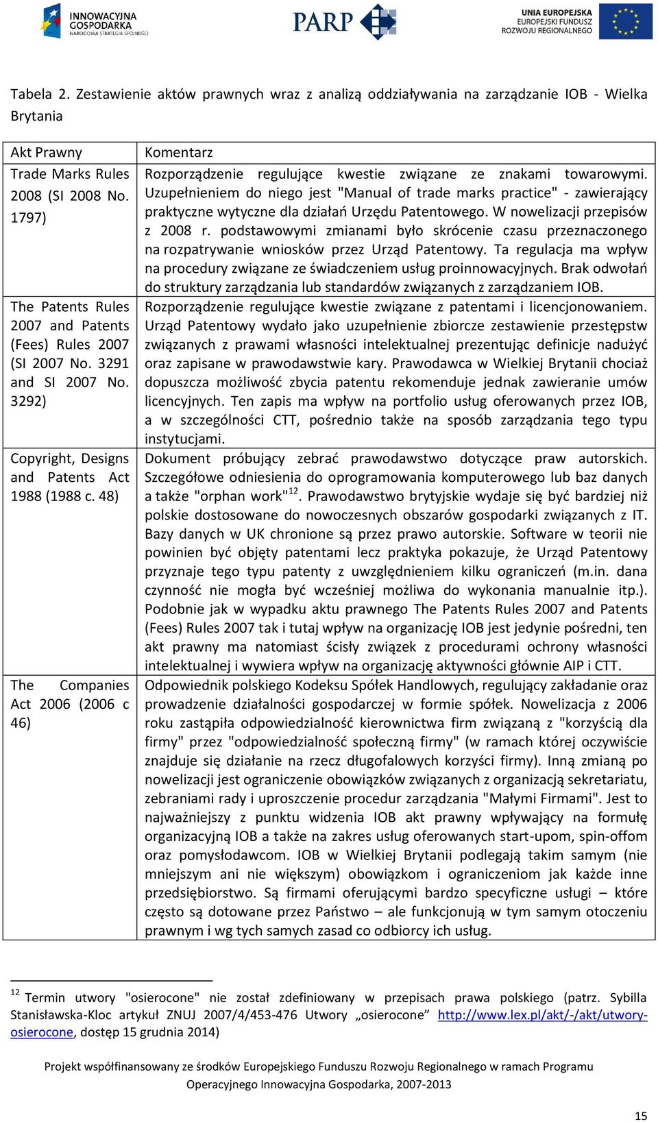 48) The Companies Act 2006 (2006 c 46) Komentarz Rozporządzenie regulujące kwestie związane ze znakami towarowymi.