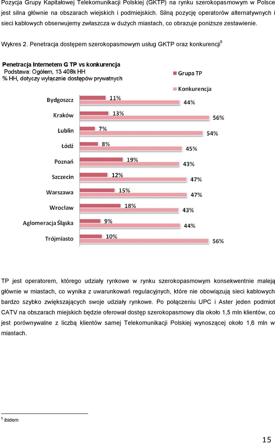 Penetracja dstępem szerkpasmwym usług GKTP raz knkurencji 5 TP jest peratrem, któreg udziały rynkwe w rynku szerkpasmwym knsekwentnie maleją głównie w miastach, c wynika z uwarunkwań