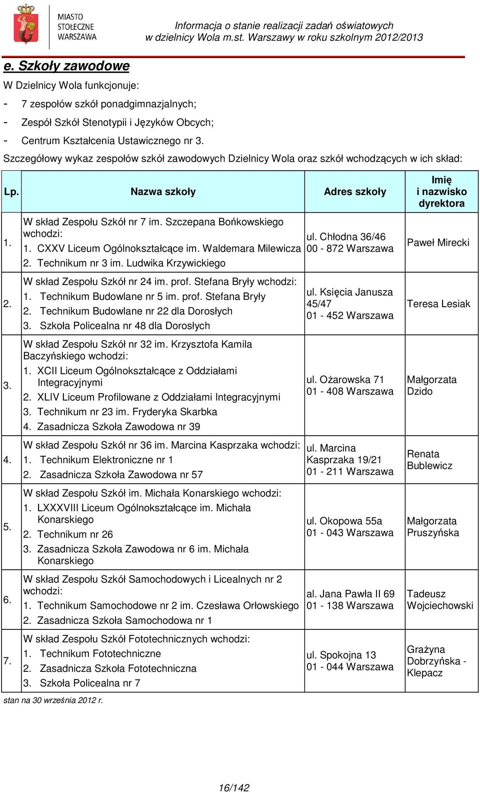 Szczepana Bońkowskiego wchodzi: 1. CXXV Liceum Ogólnokształcące im. Waldemara Milewicza 2. Technikum nr 3 im. Ludwika Krzywickiego ul. Chłodna 36/46 00-872 Warszawa Paweł Mirecki 2.