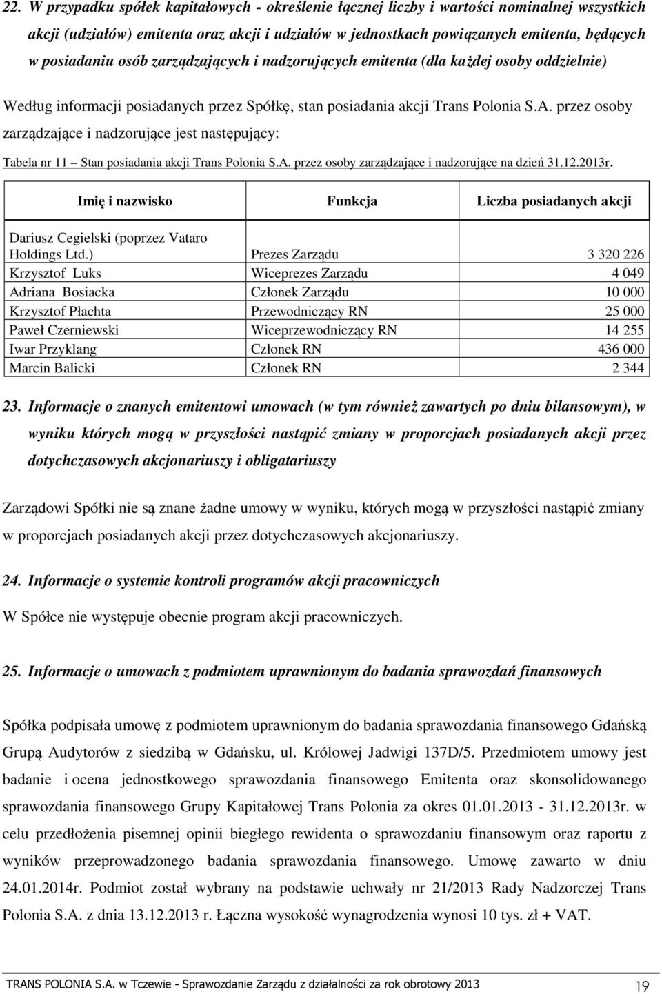 przez osoby zarządzające i nadzorujące jest następujący: Tabela nr 11 Stan posiadania akcji Trans Polonia S.A. przez osoby zarządzające i nadzorujące na dzień 31.12.2013r.