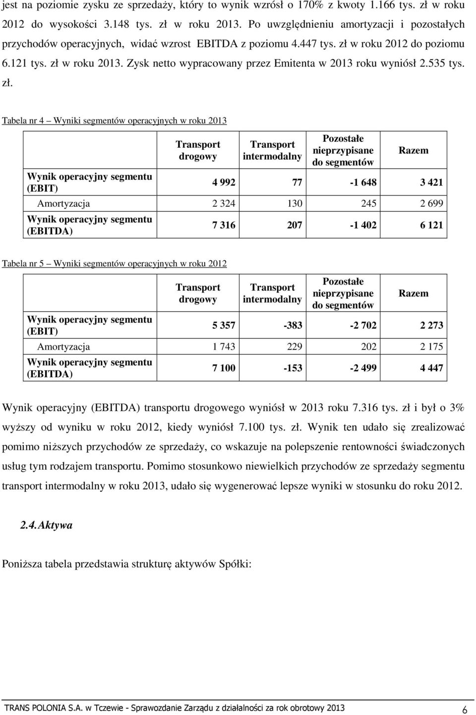 Zysk netto wypracowany przez Emitenta w 2013 roku wyniósł 2.535 tys. zł.