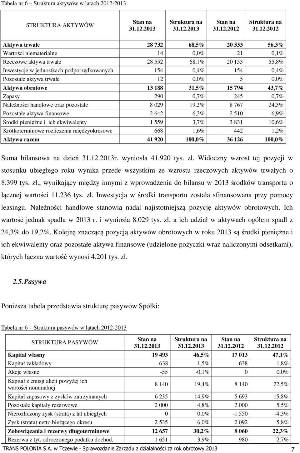 2013 Struktura na 31.12.