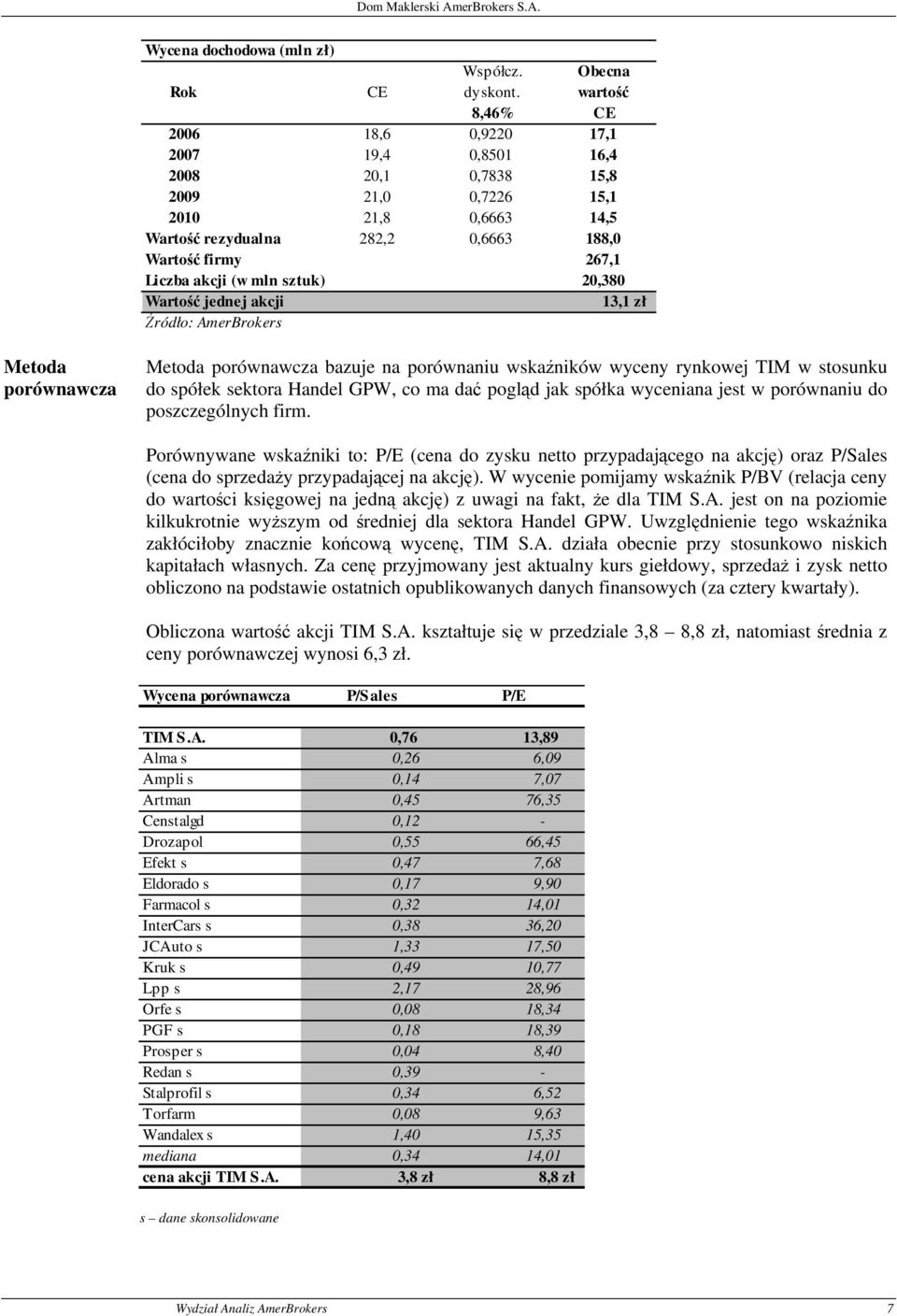 Wartość firmy 6,5% 267,1 Liczba akcji (w mln sztuk) 20,380 Wartość jednej akcji 13,1 zł Źródło: AmerBrokers Metoda porównawcza Metoda porównawcza bazuje na porównaniu wskaźników wyceny rynkowej TIM w