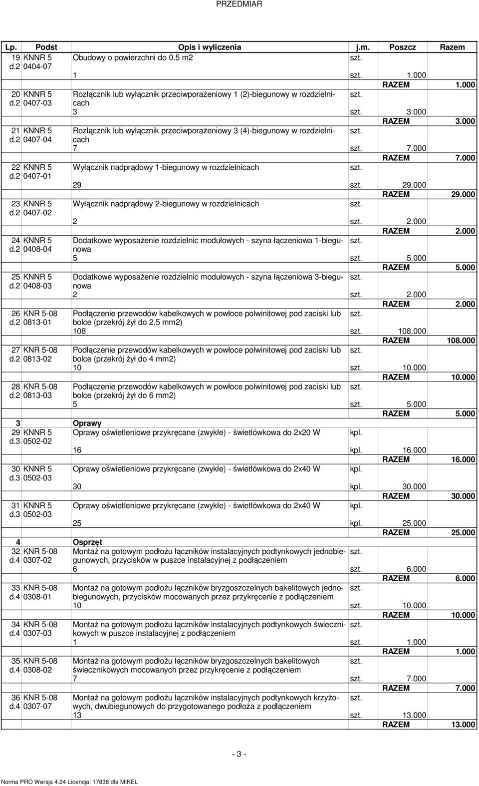 000 RAZEM 7.000 Wyłącznik nadprądowy 1-biegunowy w rozdzielnicach 29 29.000 RAZEM 29.000 Wyłącznik nadprądowy 2-biegunowy w rozdzielnicach 2 2.000 RAZEM 2.000 24 KNNR 5 Dodatkowe wyposaŝenie rozdzielnic odułowych - szyna łączeniowa 1-biegunowa d.