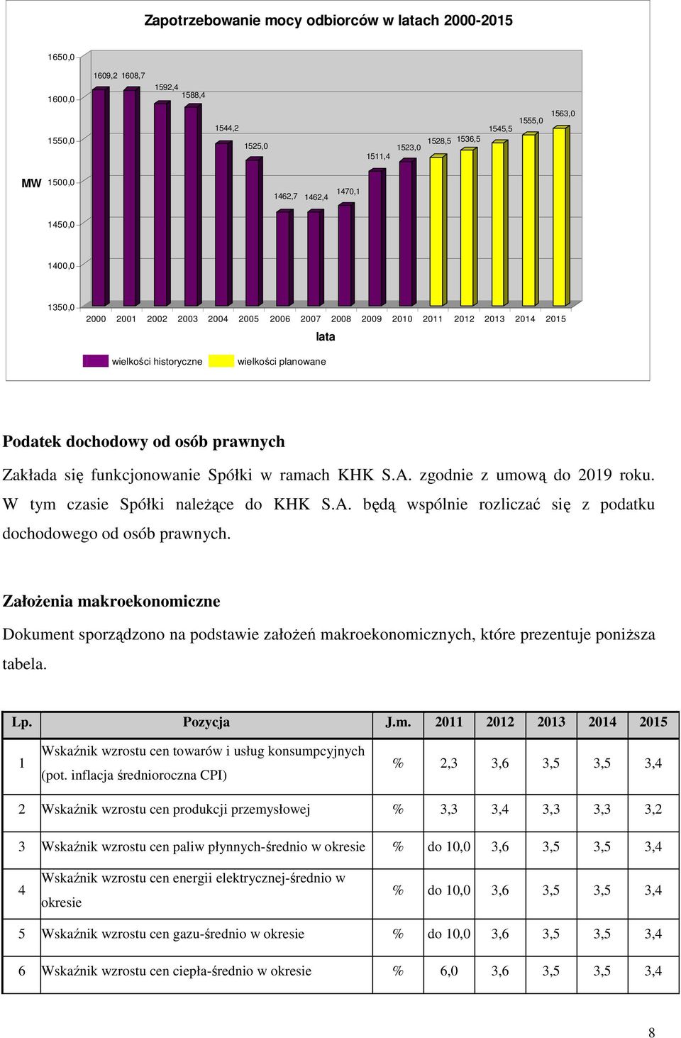 funkcjonowanie Spółki w ramach KHK S.A. zgodnie z umową do 2019 roku. W tym czasie Spółki należące do KHK S.A. będą wspólnie rozliczać się z podatku dochodowego od osób prawnych.