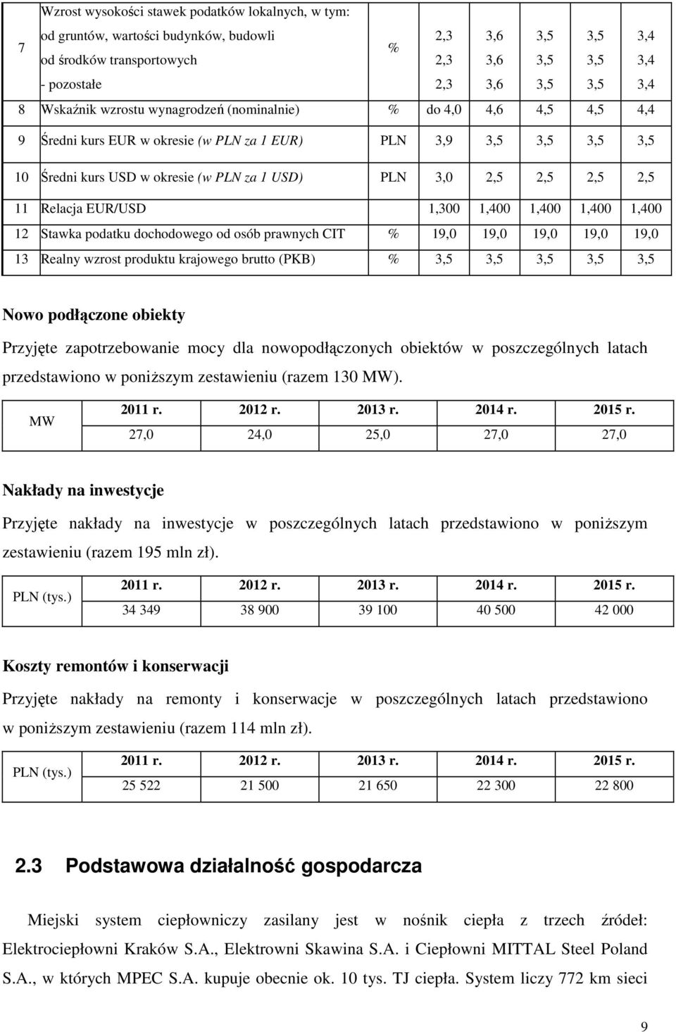 2,5 2,5 11 Relacja EUR/USD 1,300 1,400 1,400 1,400 1,400 12 Stawka podatku dochodowego od osób prawnych CIT % 19,0 19,0 19,0 19,0 19,0 13 Realny wzrost produktu krajowego brutto (PKB) % 3,5 3,5 3,5