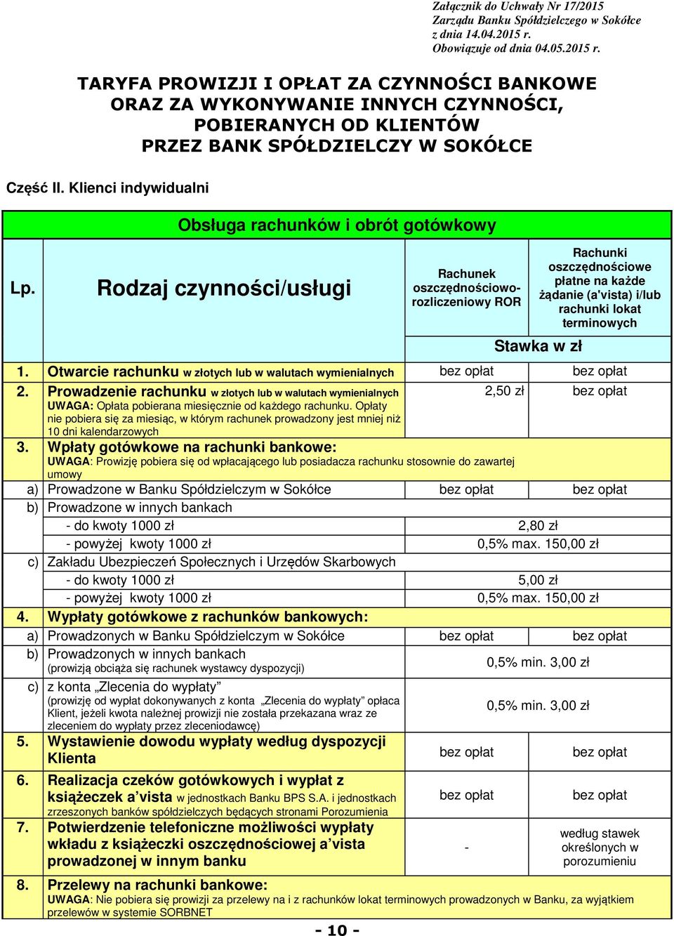 Klienci indywidualni Lp.