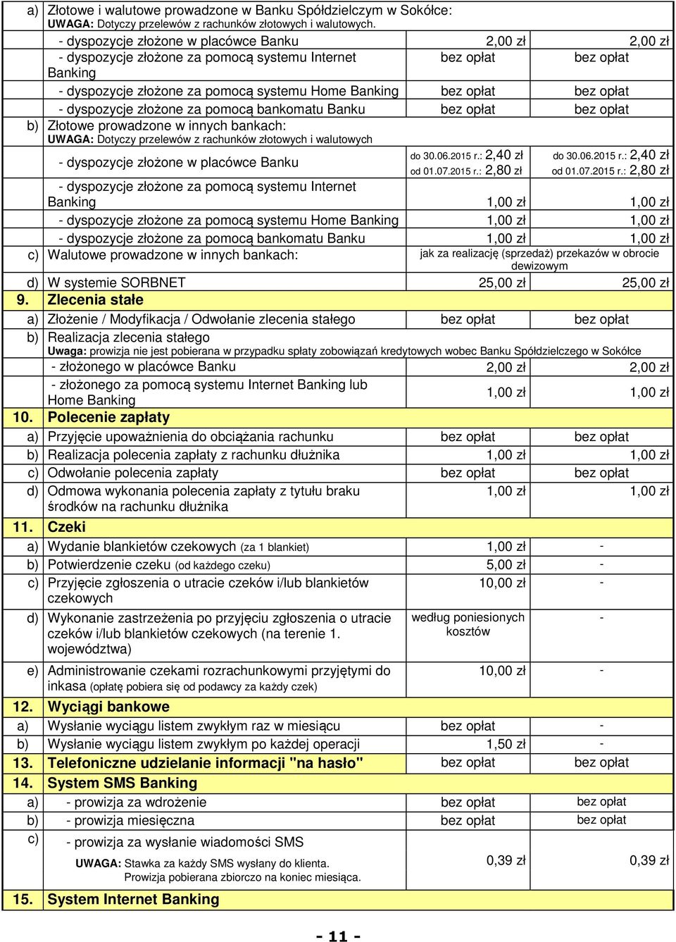 bankomatu Banku b) Złotowe prowadzone w innych bankach: UWAGA: Dotyczy przelewów z rachunków złotowych i walutowych - dyspozycje złożone w placówce Banku - 11 - do 30.06.2015 r.: 2,40 zł od 01.07.