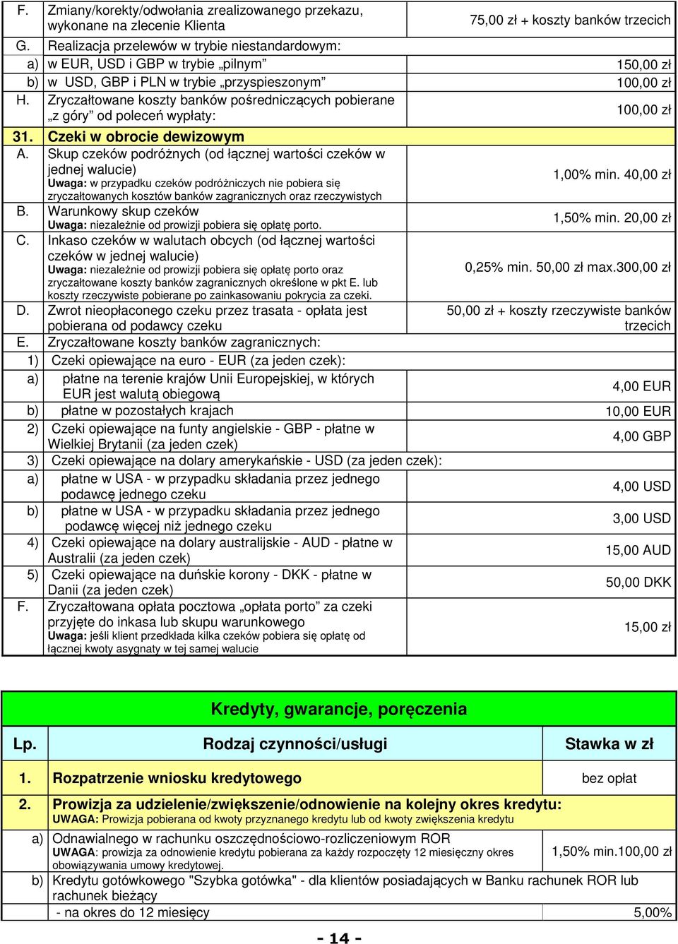 Zryczałtowane koszty banków pośredniczących pobierane z góry od poleceń wypłaty: 100,00 zł 31. Czeki w obrocie dewizowym A.