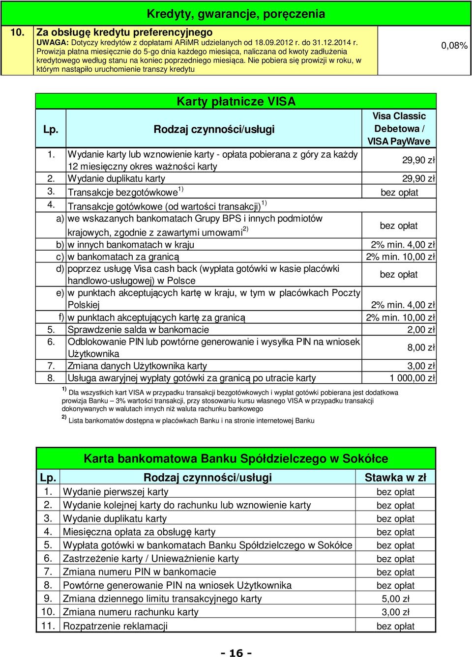 Nie pobiera się prowizji w roku, w którym nastąpiło uruchomienie transzy kredytu 0,08% Karty płatnicze VISA Lp. Rodzaj czynności/usługi Visa Classic Debetowa / VISA PayWave 1.