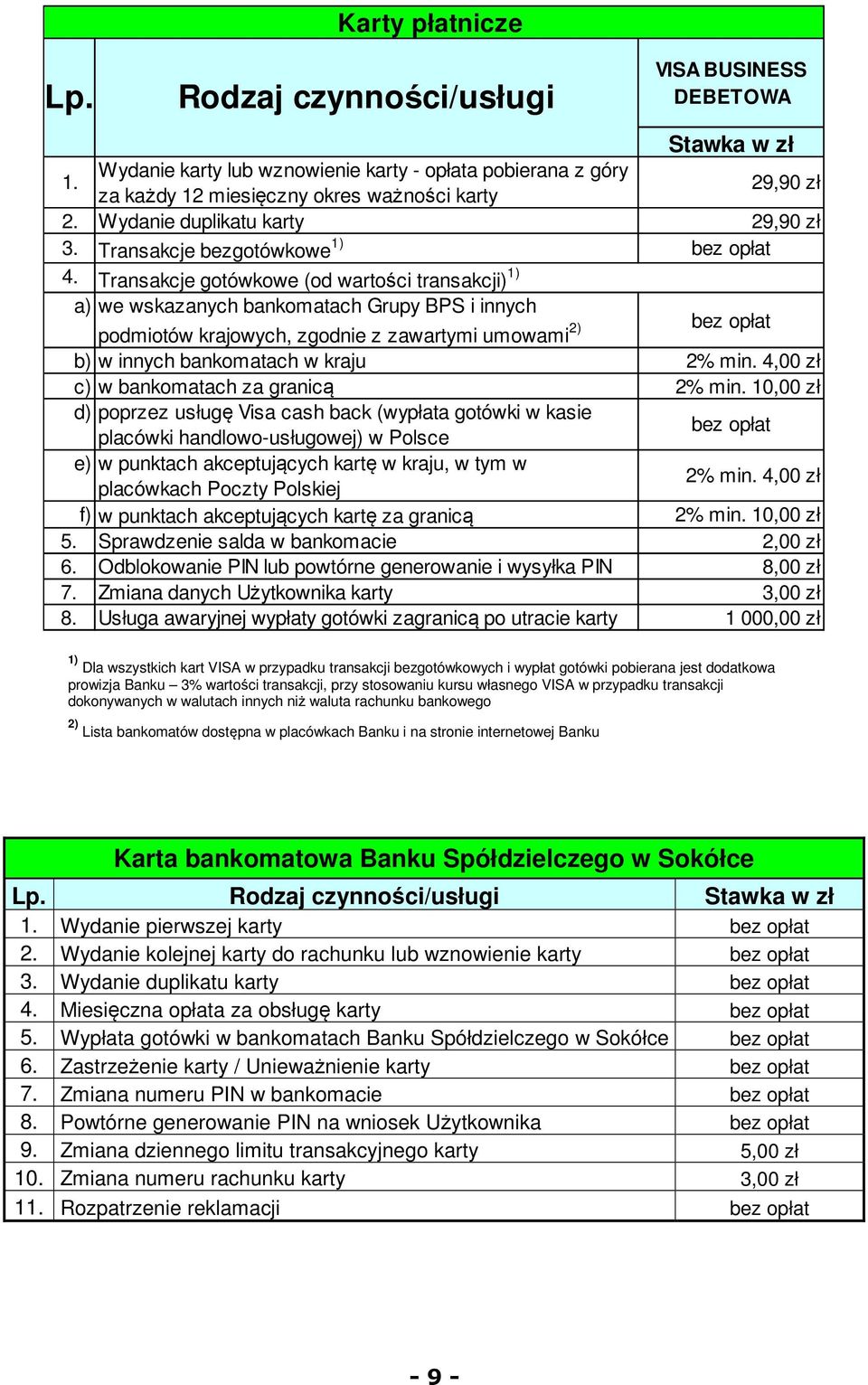 Transakcje gotówkowe (od wartości transakcji) 1) a) we wskazanych bankomatach Grupy BPS i innych podmiotów krajowych, zgodnie z zawartymi umowami 2) b) w innych bankomatach w kraju 2% min.