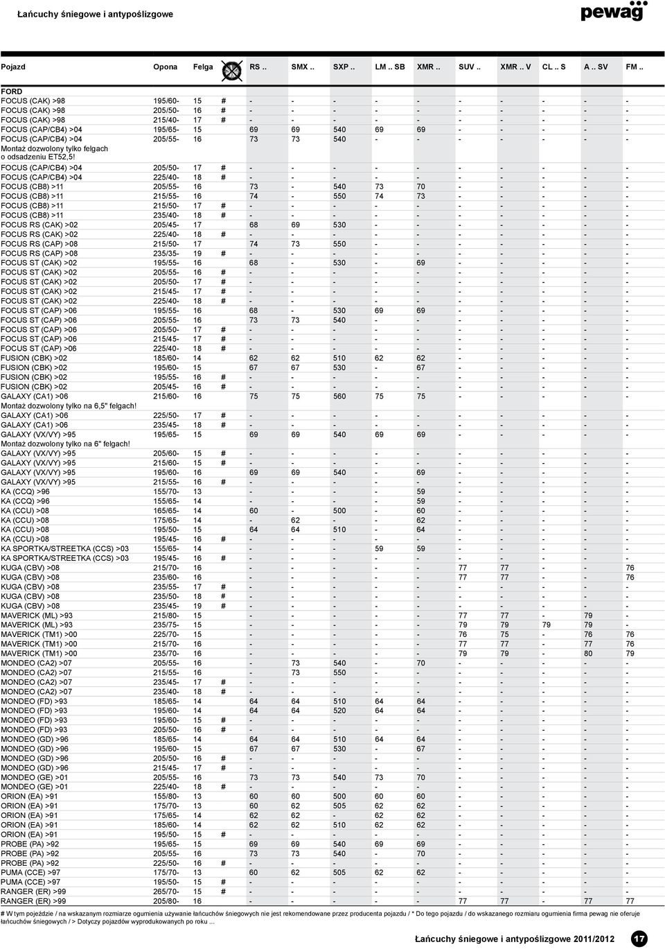 FOCUS (CAP/CB4) >04 205/50-17 # - - - - - - - - - - FOCUS (CAP/CB4) >04 225/40-18 # - - - - - - - - - - FOCUS (CB8) >11 205/55-16 73-540 73 70 - - - - - FOCUS (CB8) >11 215/55-16 74-550 74 73 - - - -