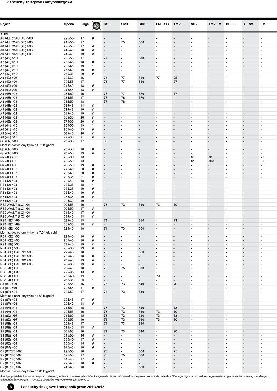 (4G) >10 255/40-19 # - - - - - - - - - - A7 (4G) >10 265/35-20 # - - - - - - - - - - A8 (4D) >94 225/60-16 76 77 560 77 75 - - - - - A8 (4D) >94 225/55-17 76 77 560-77 - - - - - A8 (4D) >94 245/40-18