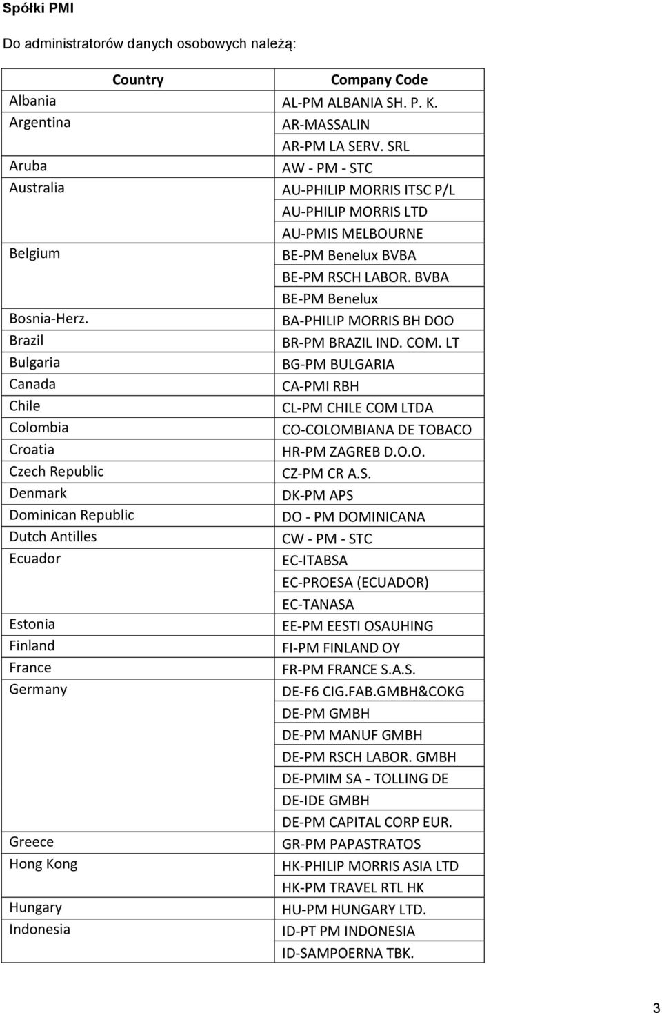 BA-PHILIP MORRIS BH DOO Brazil BR-PM BRAZIL IND. COM. LT Bulgaria BG-PM BULGARIA Canada CA-PMI RBH Chile CL-PM CHILE COM LTDA Colombia CO-COLOMBIANA DE TOBACO Croatia HR-PM ZAGREB D.O.O. Czech Republic CZ-PM CR A.