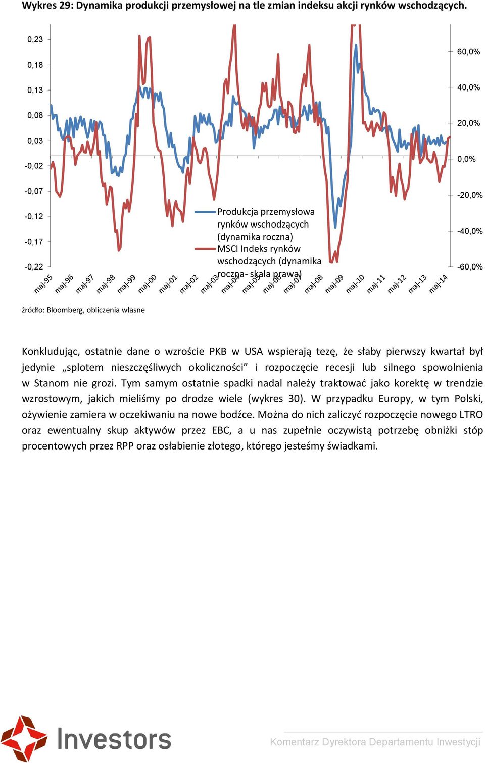 -20,0% -40,0% -60,0% Konkludując, ostatnie dane o wzroście PKB w USA wspierają tezę, że słaby pierwszy kwartał był jedynie splotem nieszczęśliwych okoliczności i rozpoczęcie recesji lub silnego