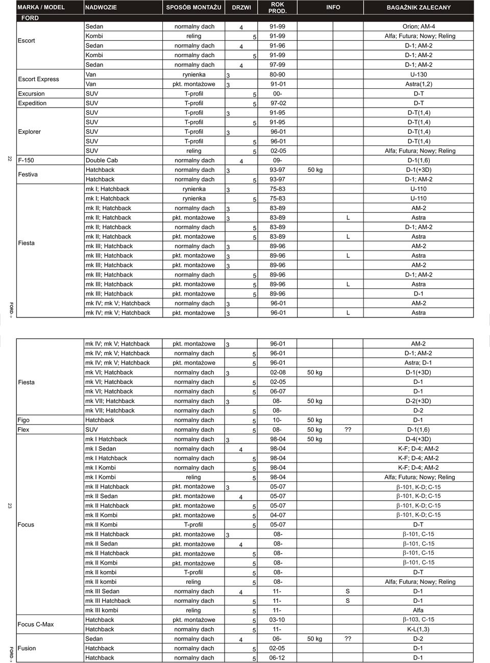 monta owe 3 91-01 Astra(1,2) Excursion SUV T-profil 5 00- D-T Expedition SUV T-profil 5 97-02 D-T Explorer SUV T-profil 3 91-95 D-T(1,4) SUV T-profil 5 91-95 D-T(1,4) SUV T-profil 3 96-01 D-T(1,4)