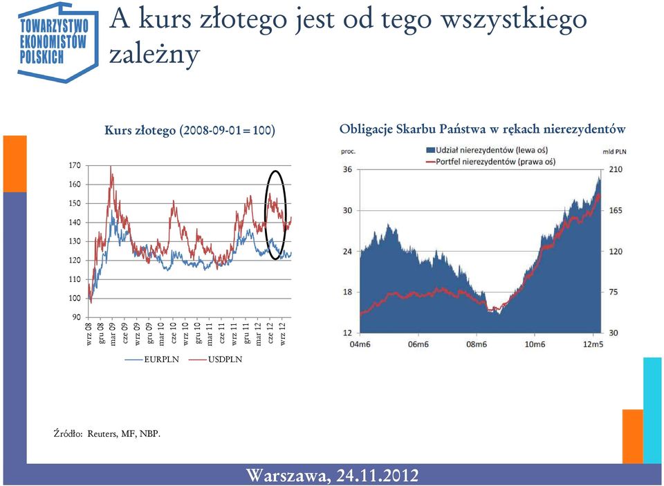 90 wrz 08 gru 08 mar 09 cze 09 wrz 09 gru 09 mar 10 cze 10 wrz 10 gru 10 mar 11