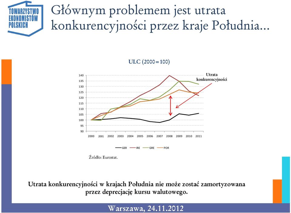 2001 2002 2003 2004 2005 2006 2007 2008 2009 2010 2011 Utrata konkurencyjności GER IRE