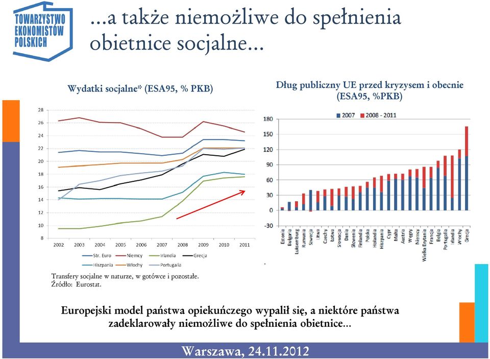 naturze, w gotówce i pozostałe. Źródło: Eurostat.