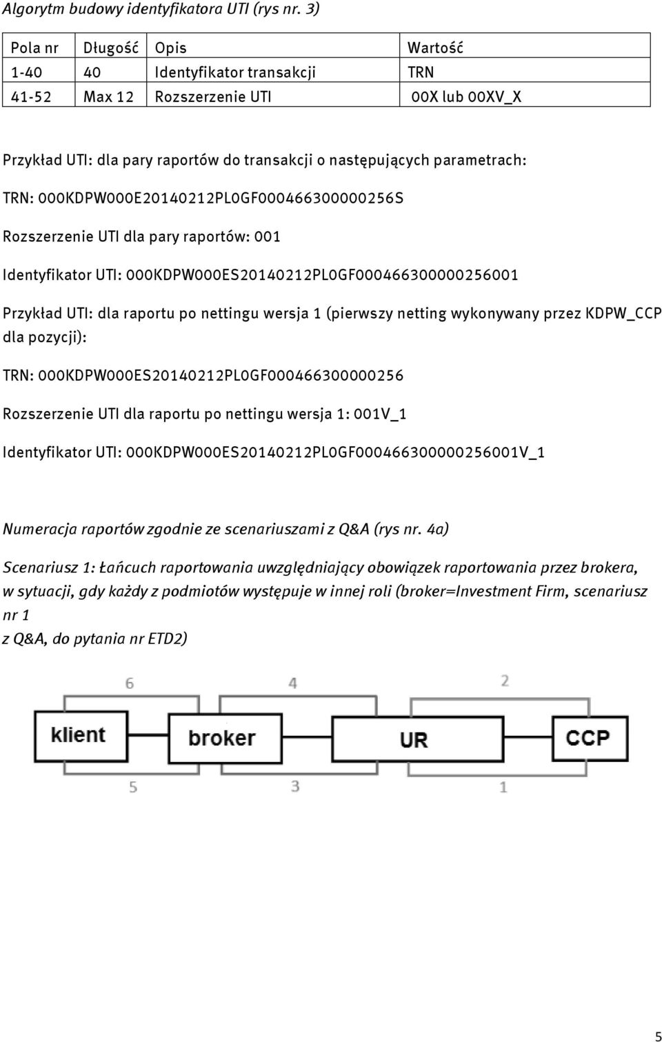 000KDPW000E20140212PL0GF000466300000256S Rozszerzenie UTI dla pary raportów: 001 Identyfikator UTI: 000KDPW000ES20140212PL0GF000466300000256001 Przykład UTI: dla raportu po nettingu wersja 1