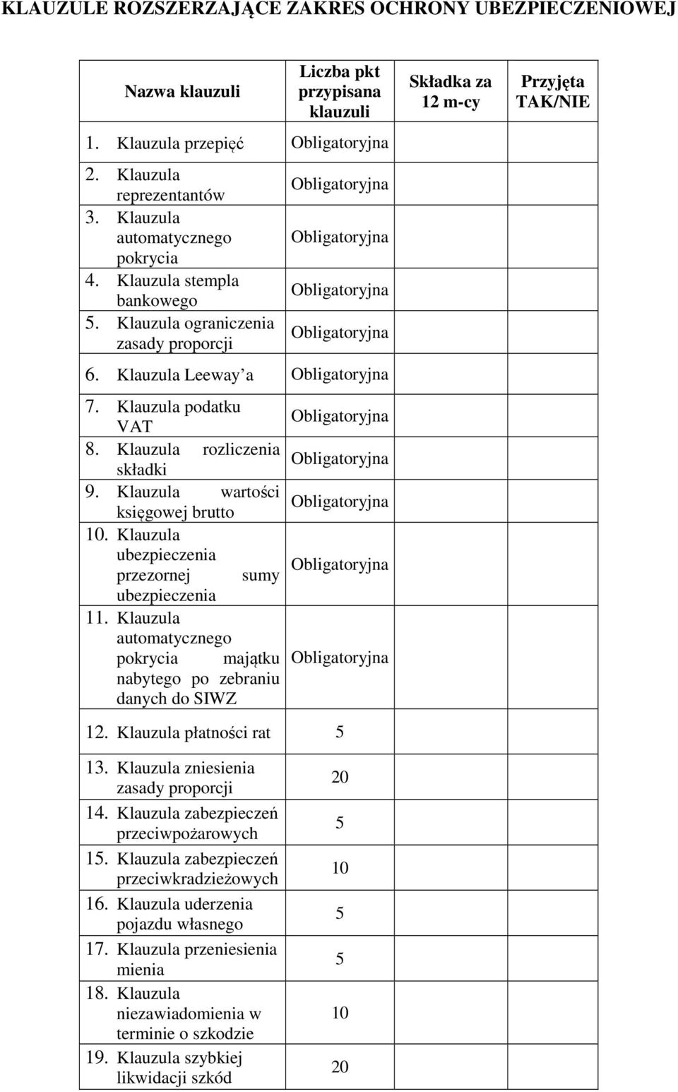 Klauzula podatku VAT 8. Klauzula rozliczenia składki 9. Klauzula wartości księgowej brutto 10. Klauzula ubezpieczenia przezornej sumy ubezpieczenia 11.