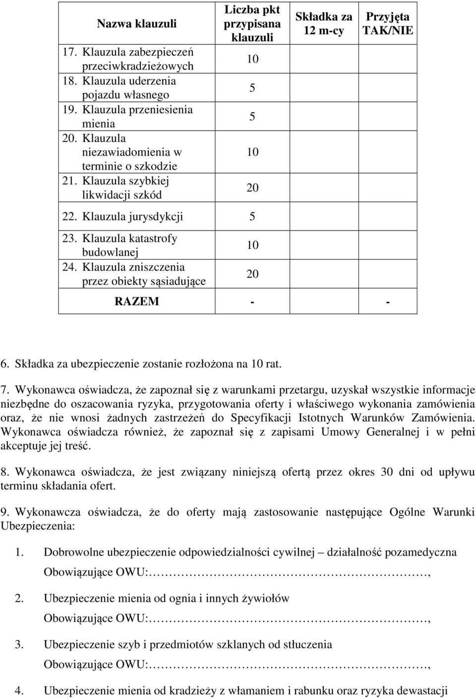 Klauzula zniszczenia przez obiekty sąsiadujące 10 5 5 10 20 10 20 Składka za 12 m-cy Przyjęta TAK/NIE RAZEM - - 6. Składka za ubezpieczenie zostanie rozłożona na 10 rat. 7.