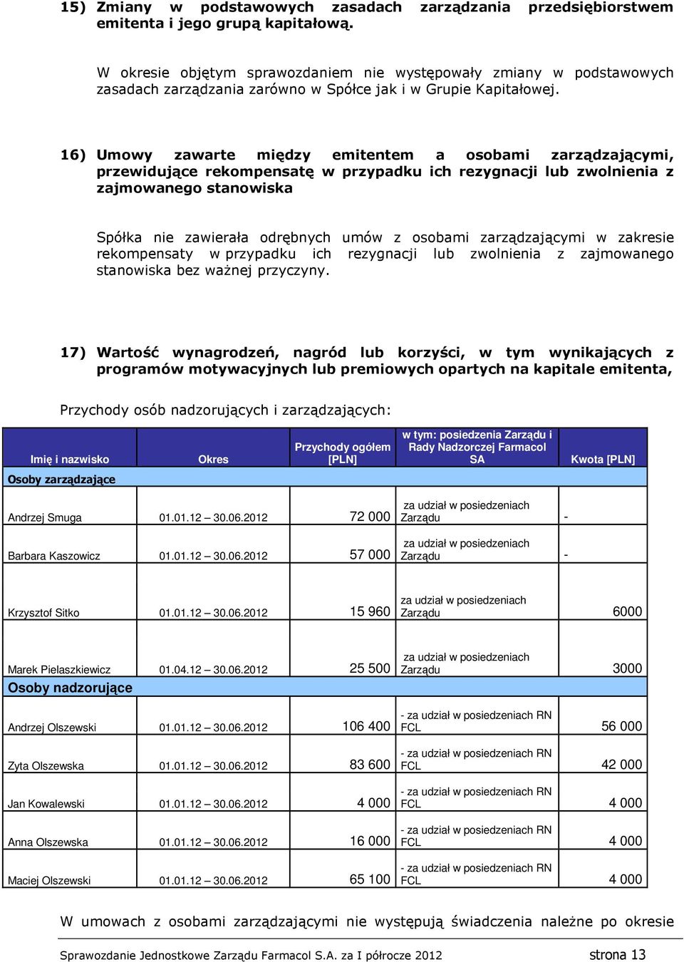 16) Umowy zawarte między emitentem a osobami zarządzającymi, przewidujące rekompensatę w przypadku ich rezygnacji lub zwolnienia z zajmowanego stanowiska Spółka nie zawierała odrębnych umów z osobami