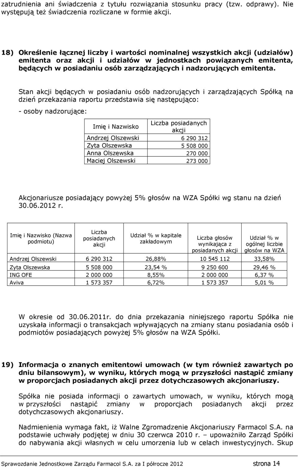 nadzorujących emitenta.