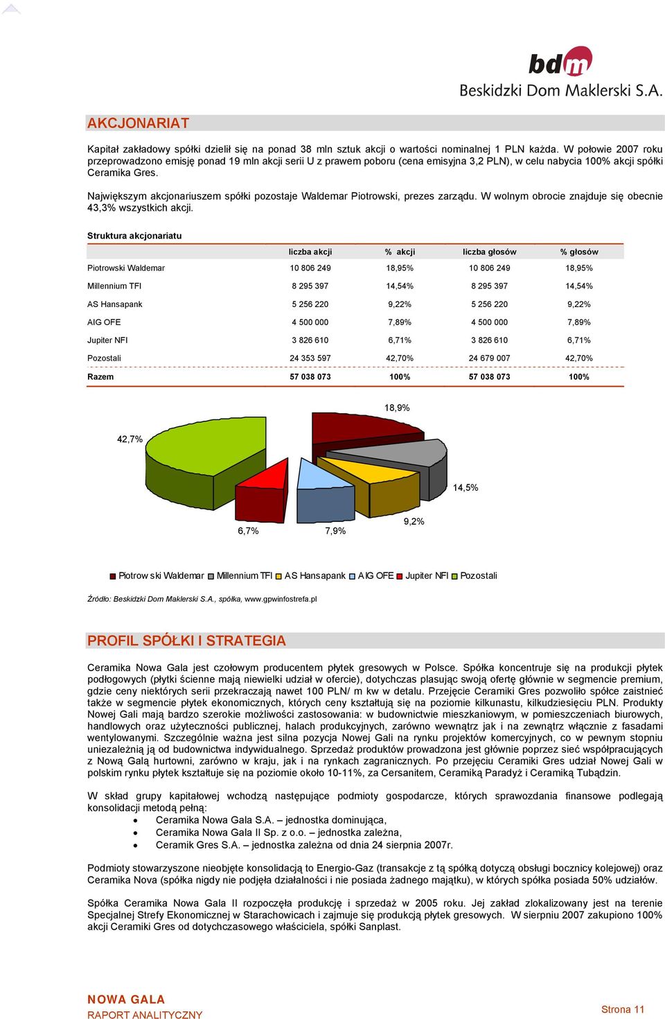 Największym akcjonariuszem spółki pozostaje Waldemar Piotrowski, prezes zarządu. W wolnym obrocie znajduje się obecnie 43,3% wszystkich akcji.